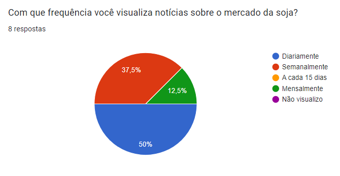 frequencia_noticias