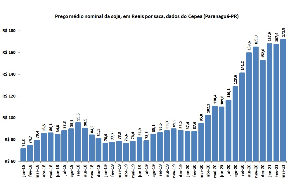 grafico_variacao_soja