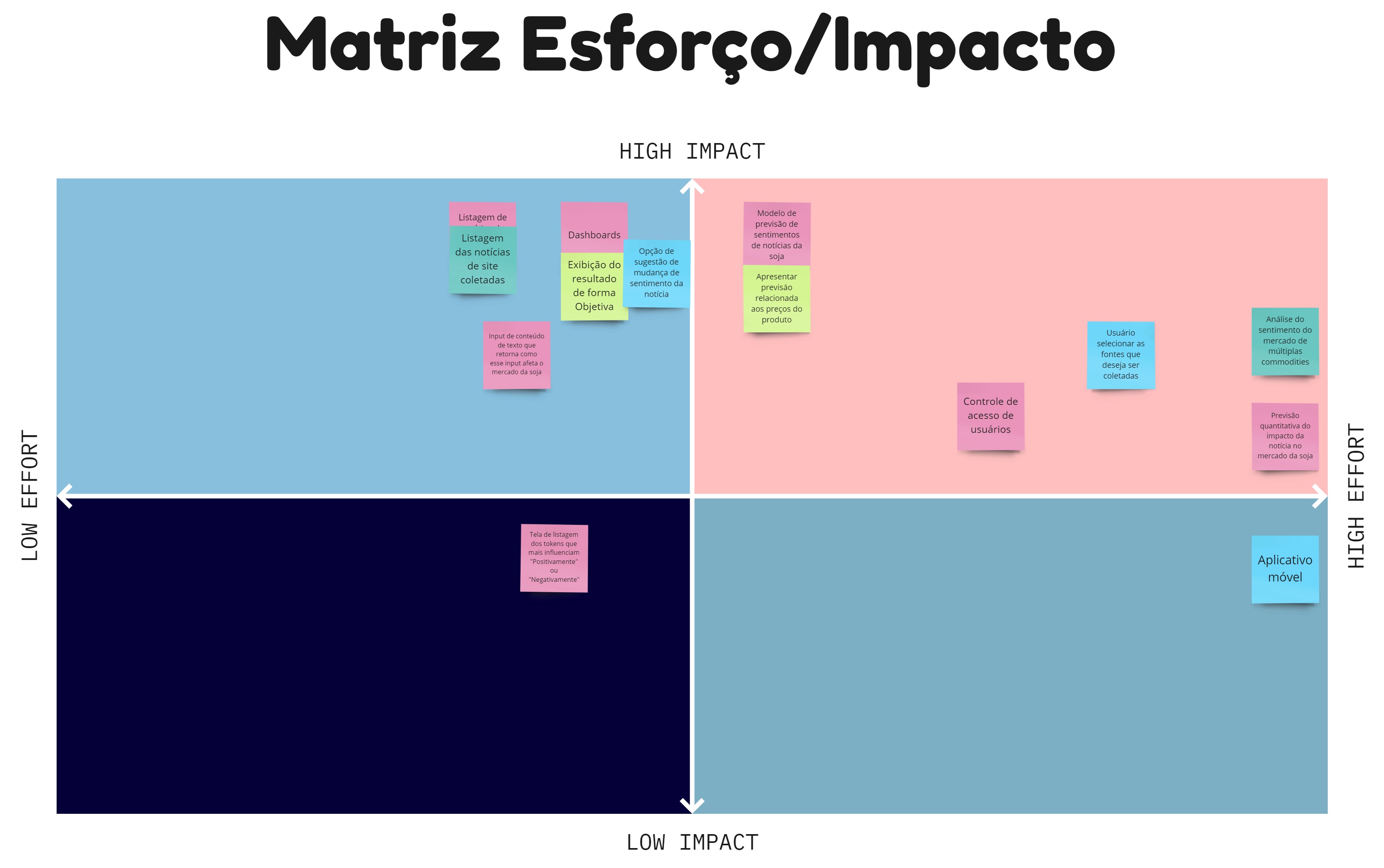 matriz_esforco