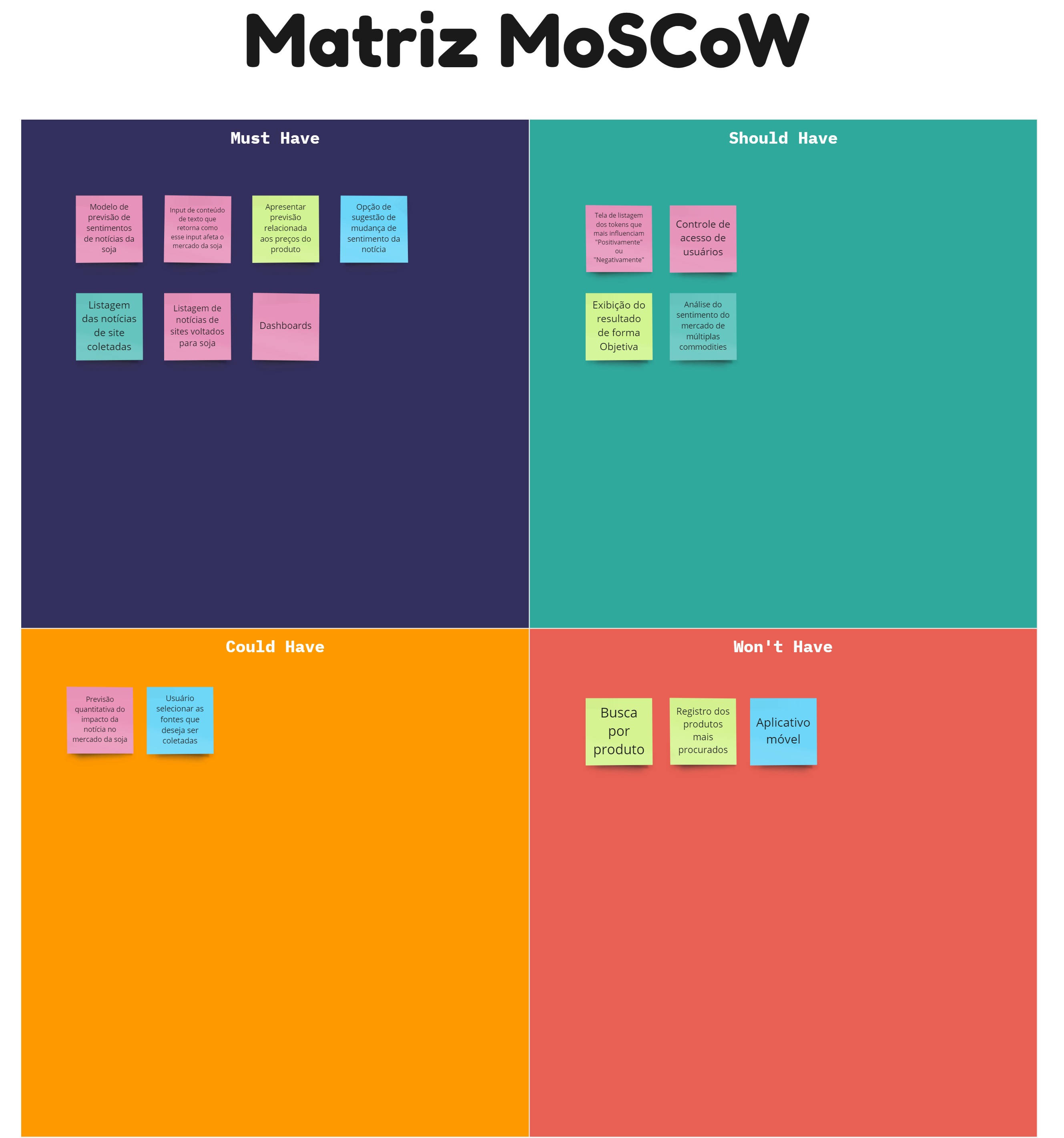 matriz_moscow