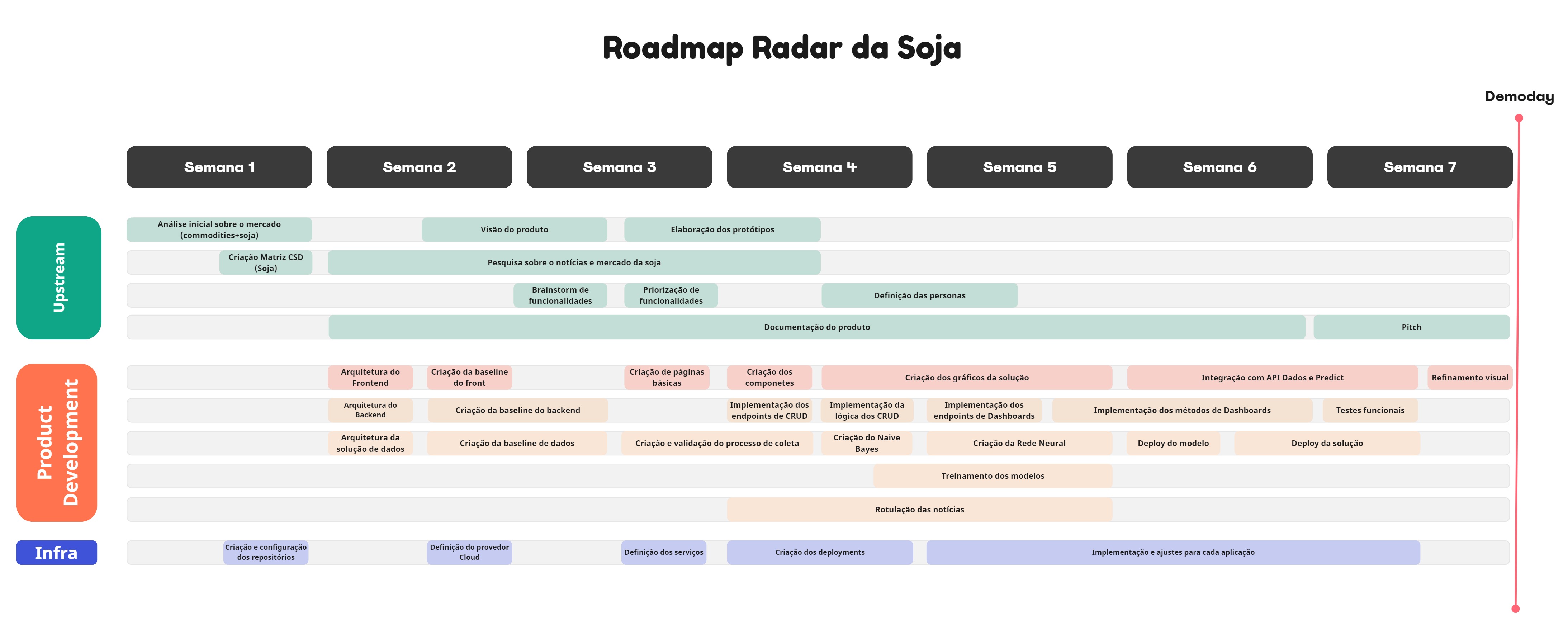 roapmap_atual